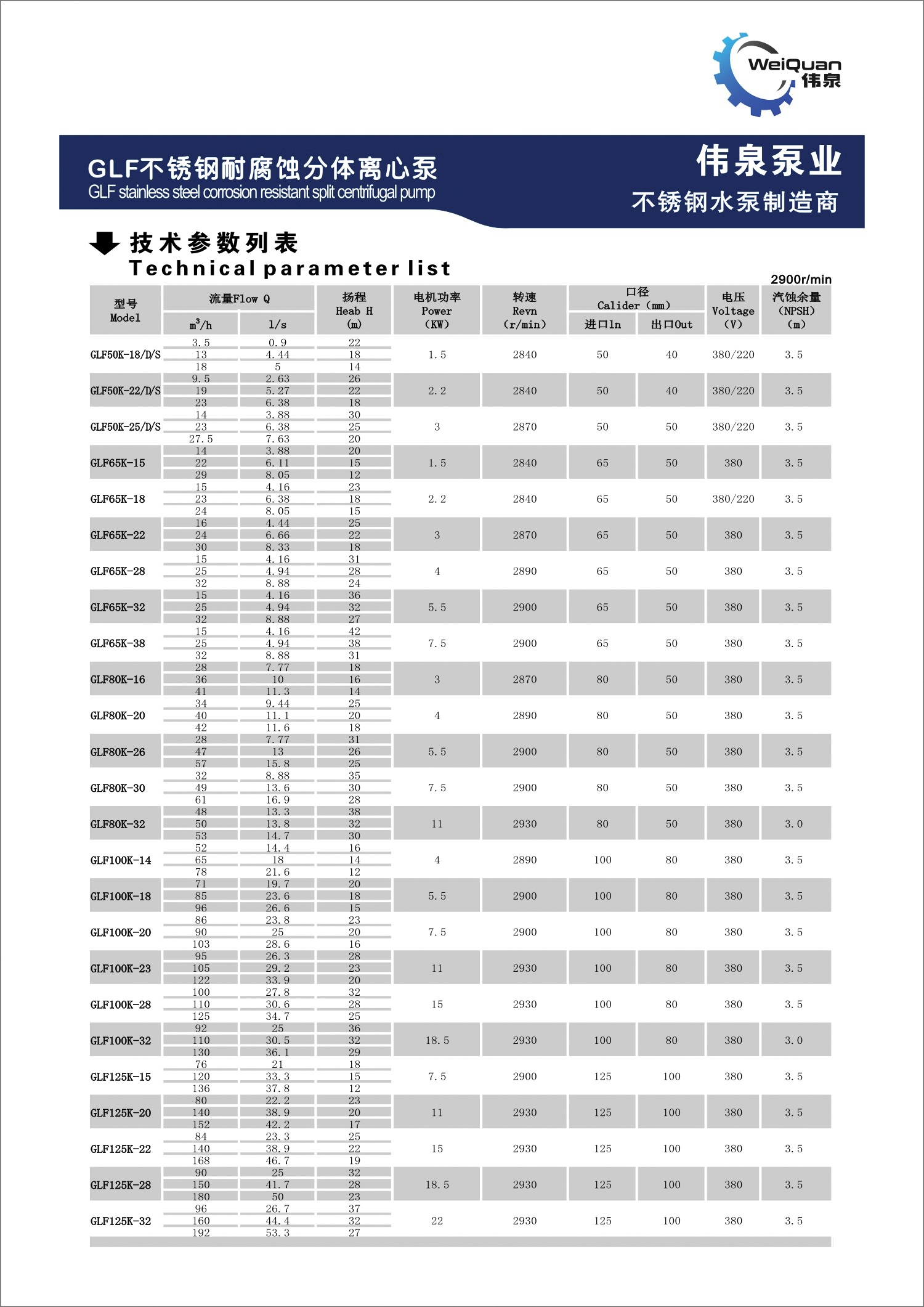 sainless steel orrosion resistant splt centifugal pump