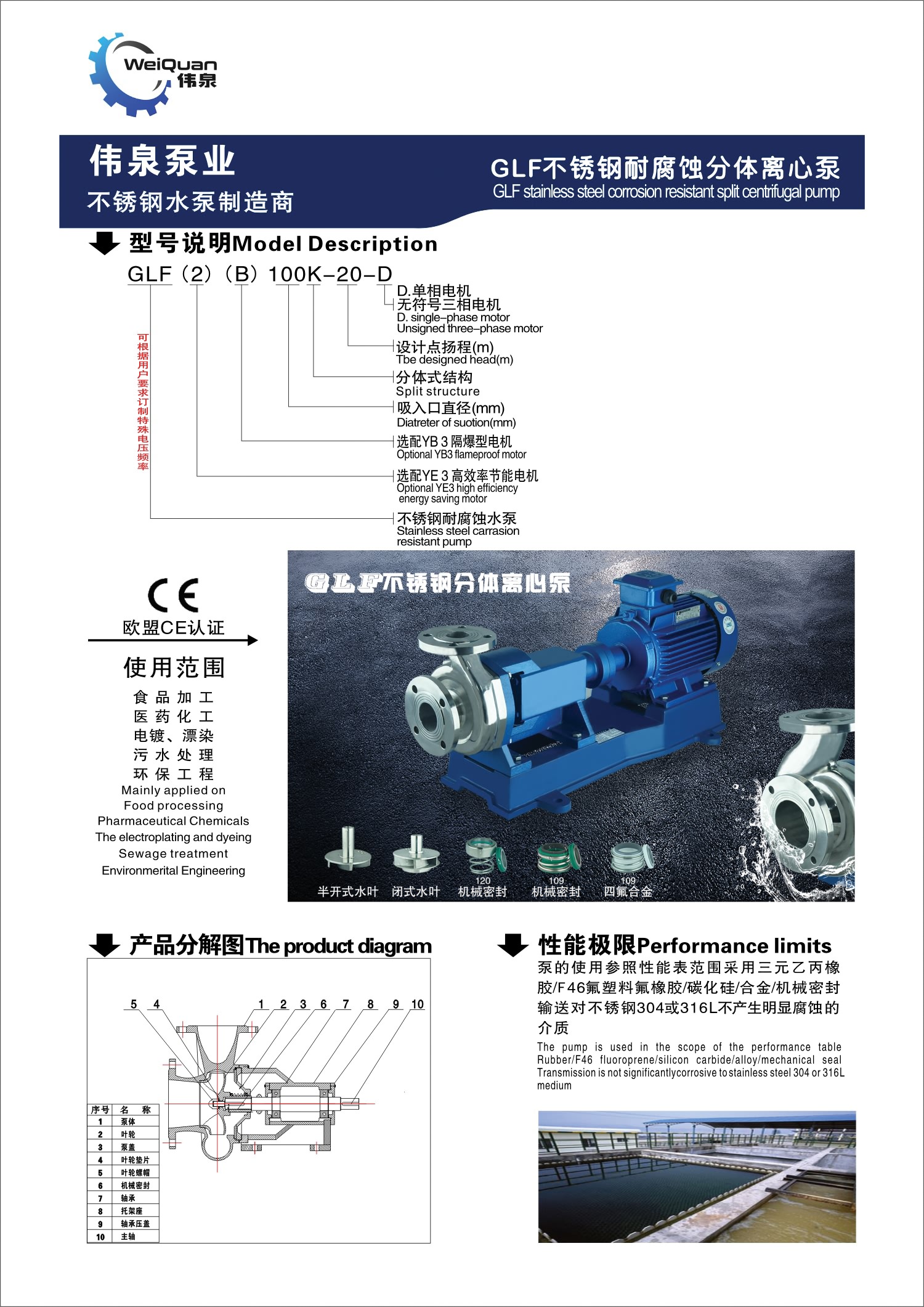 sainless steel orrosion resistant splt centifugal pump