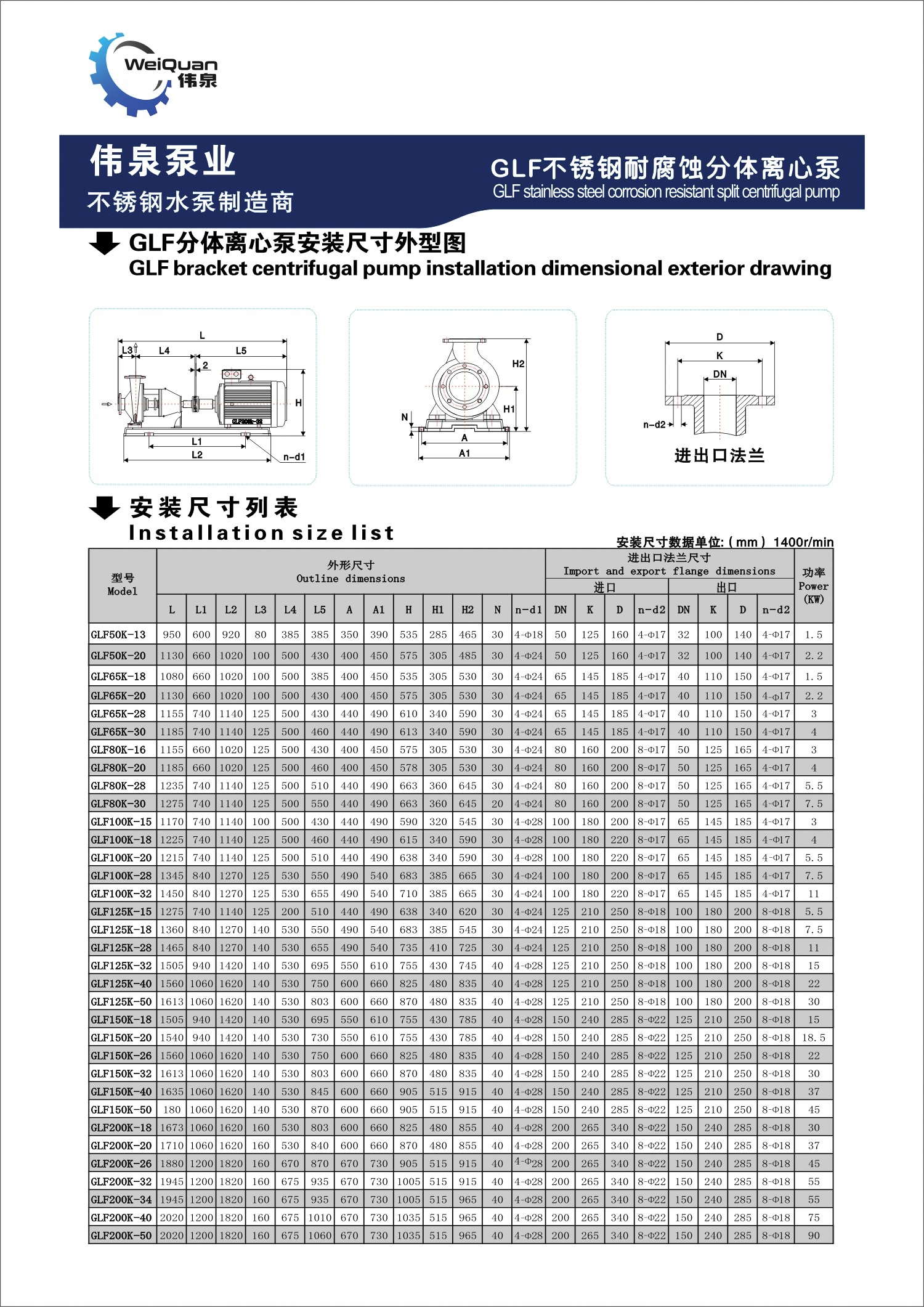 sainless steel orrosion resistant splt centifugal pump