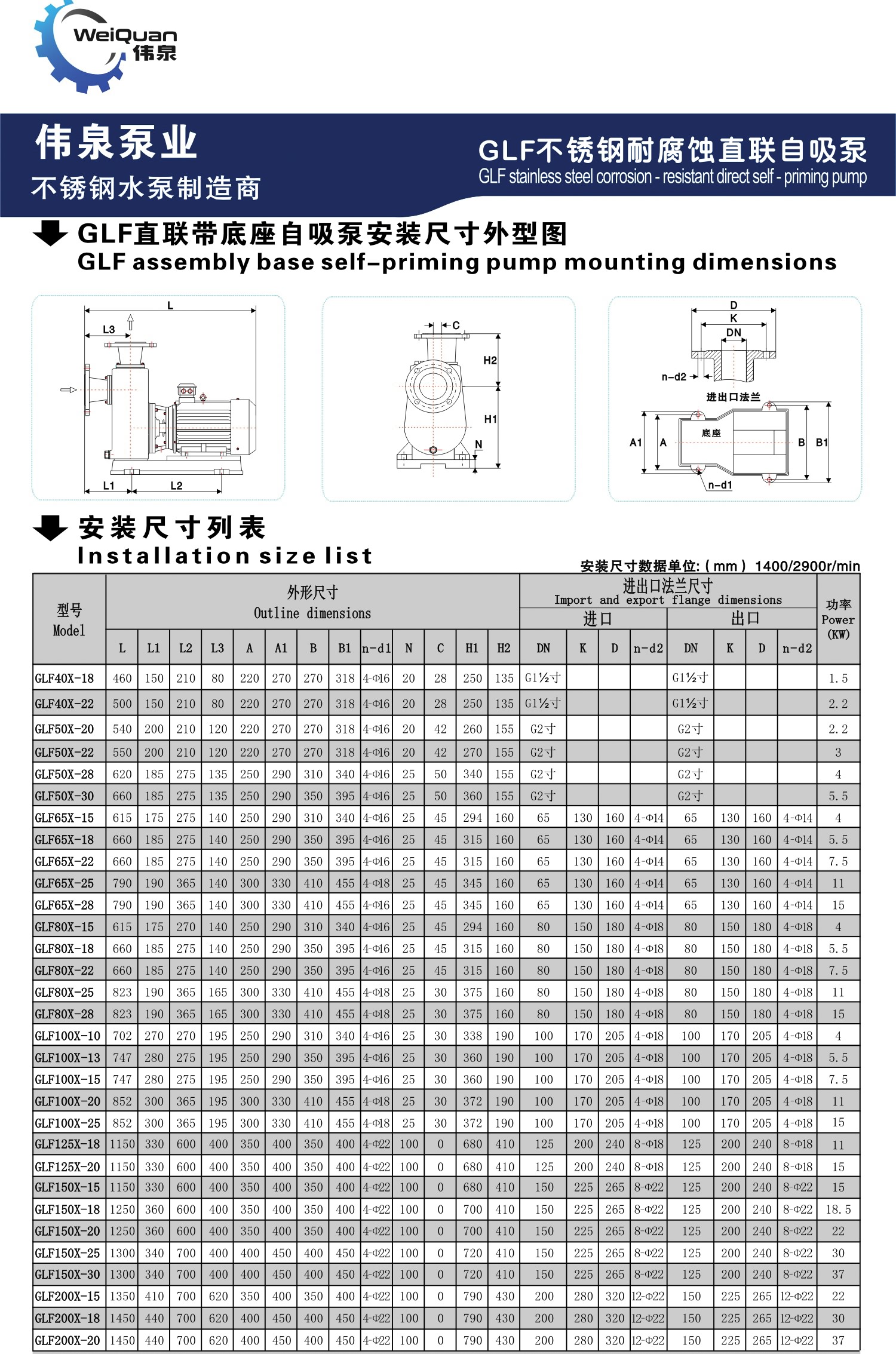 tainless steel crrosion- resistant diret self- priming pump