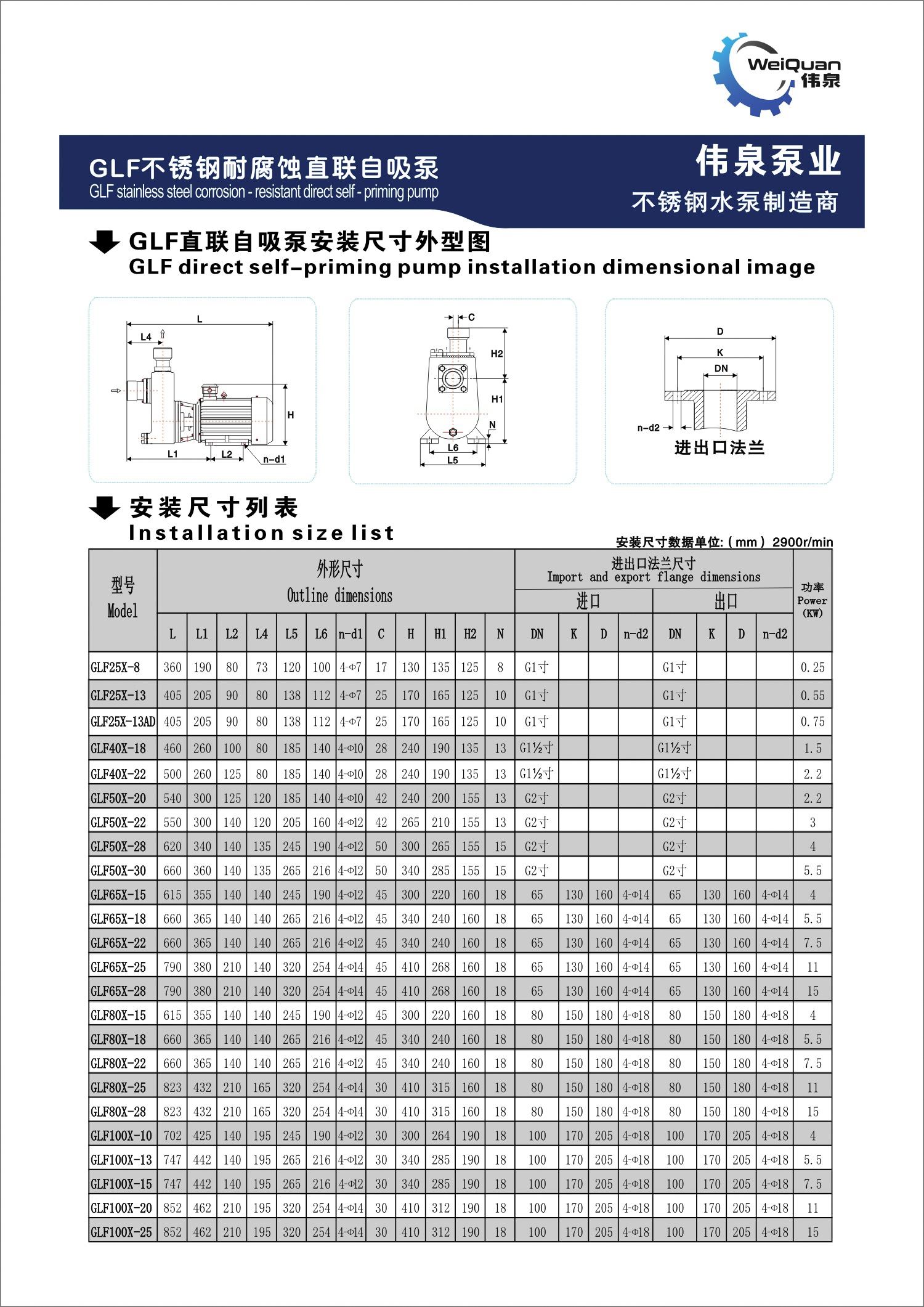 tainless steel crrosion- resistant diret self- priming pump