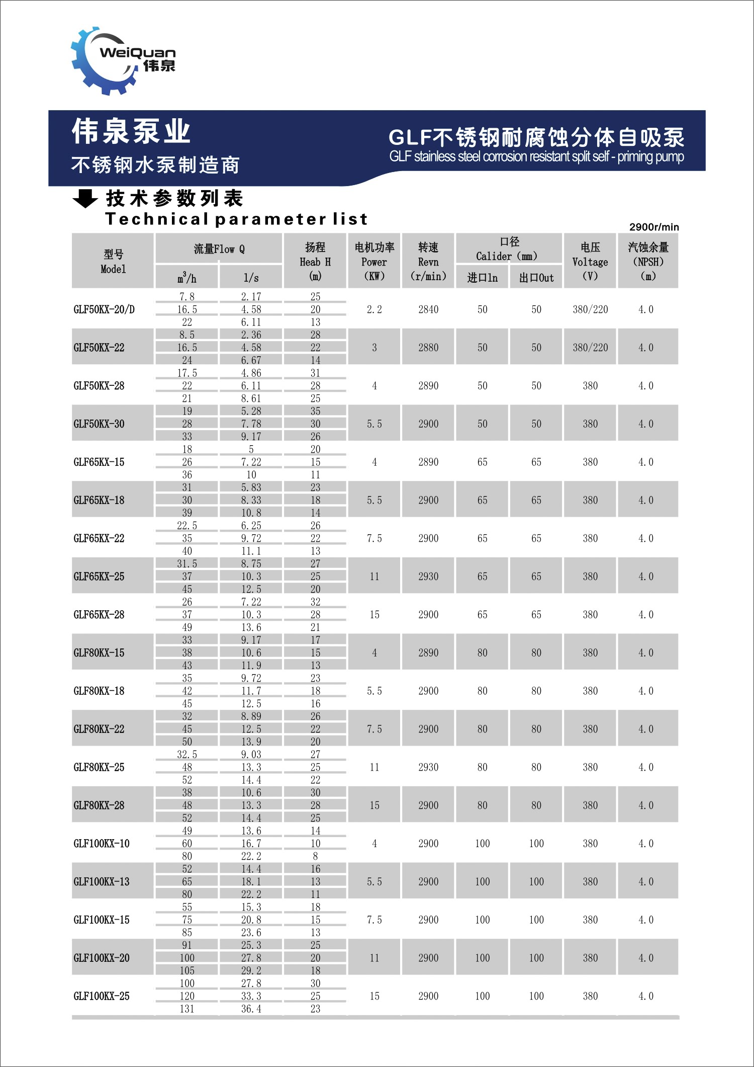 stainless steel orosion resistant split self- primingpump