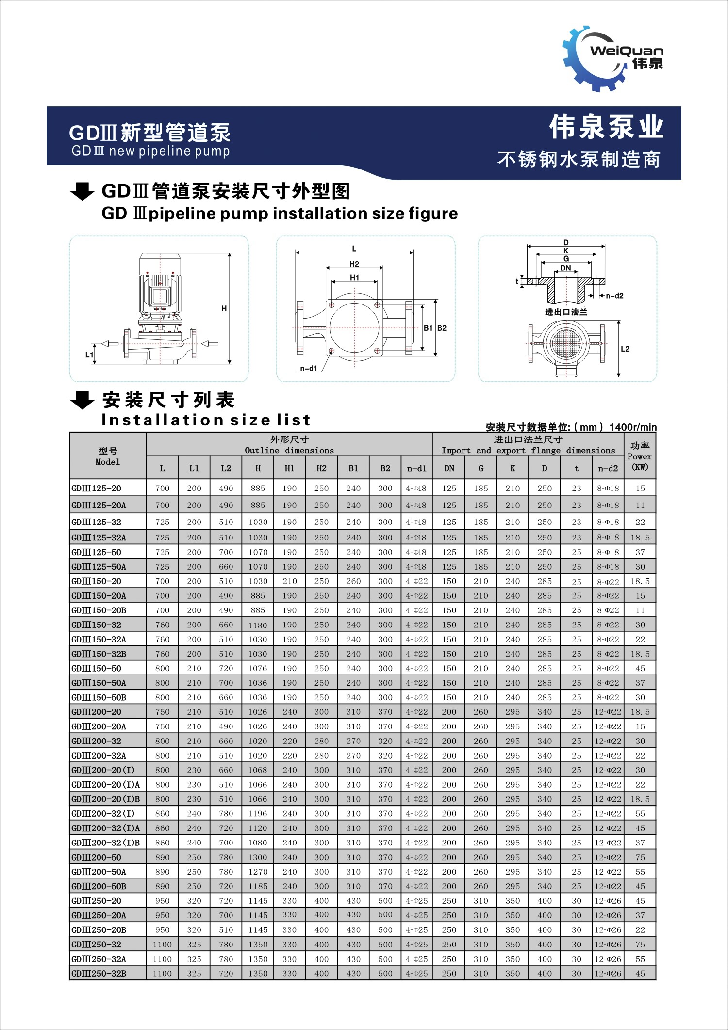 GDⅢnew pipeline pump