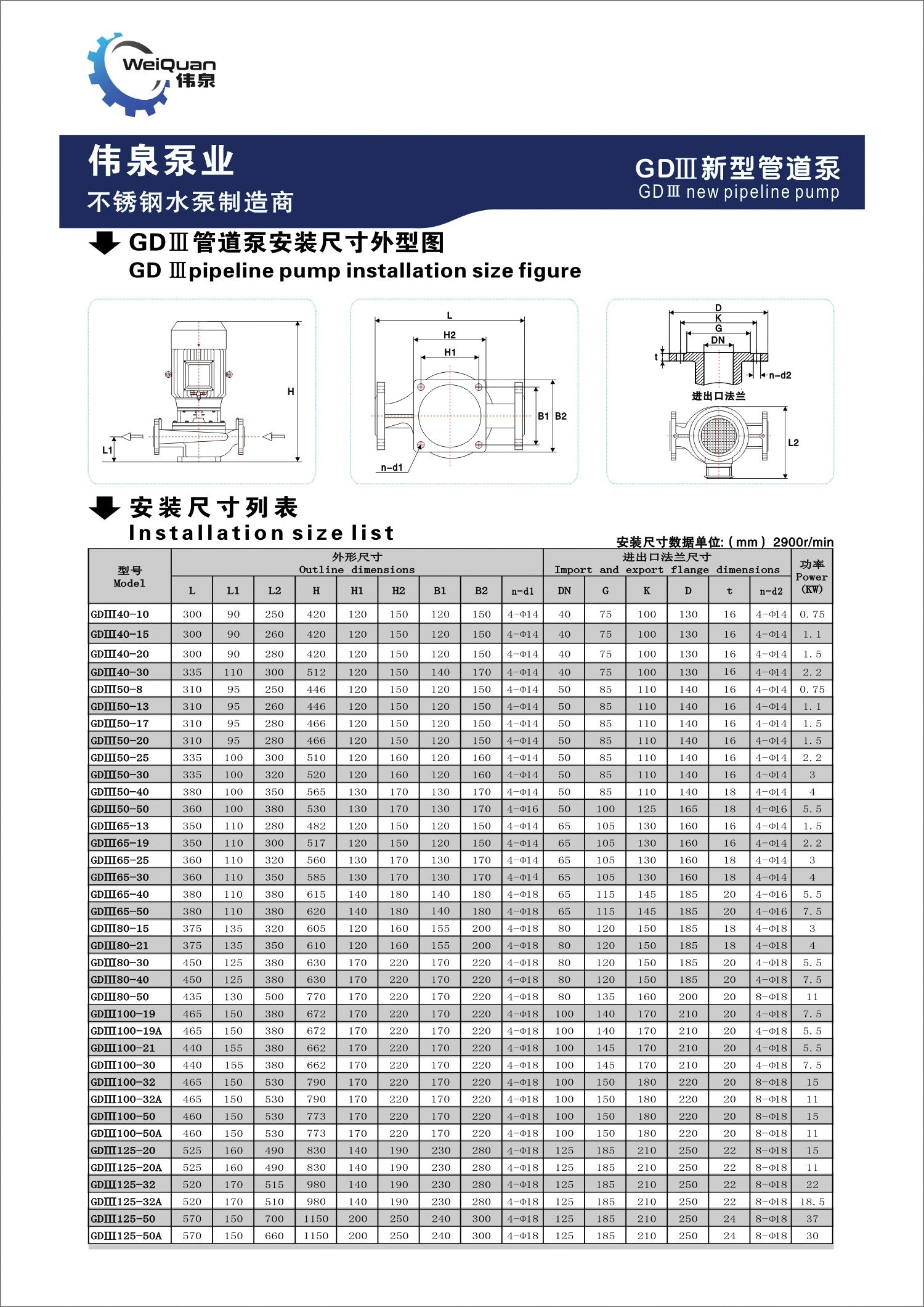 GDⅢnew pipeline pump